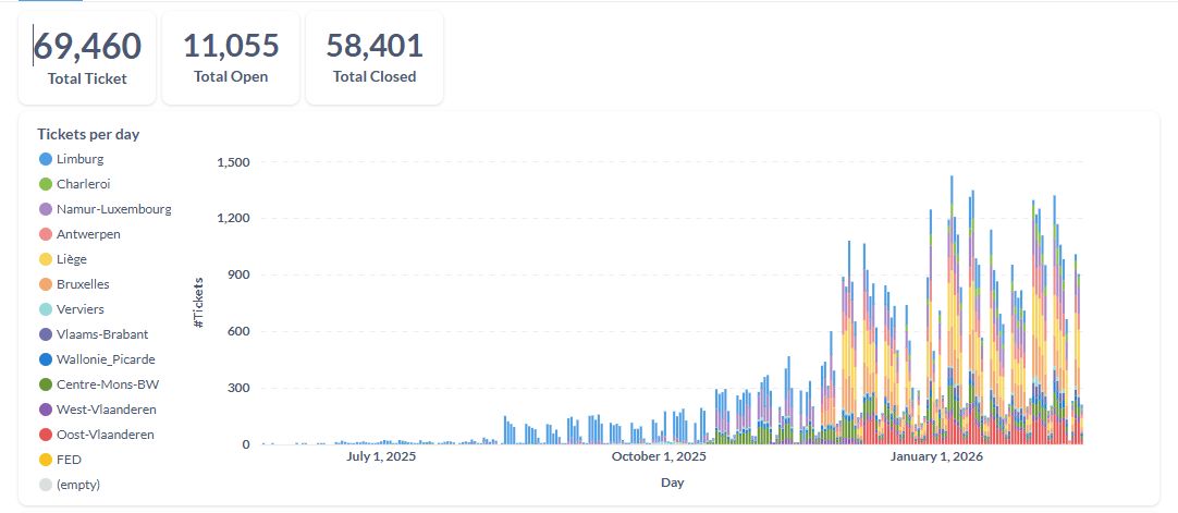 Screenshot of Stats