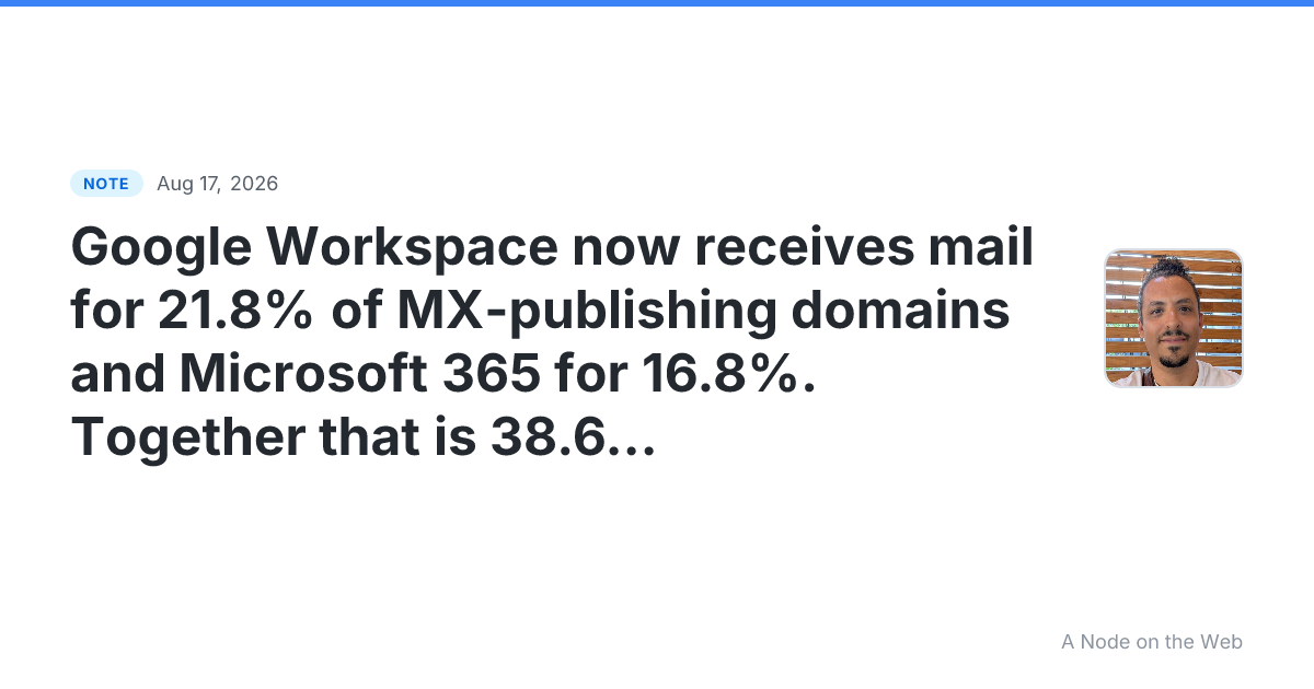 Google Workspace now receives mail for 21.8% of MX-publishin...