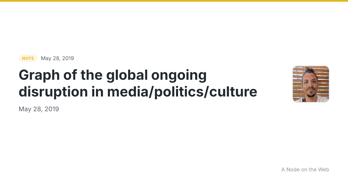 Graph of the global ongoing disruption in media/politics/culture