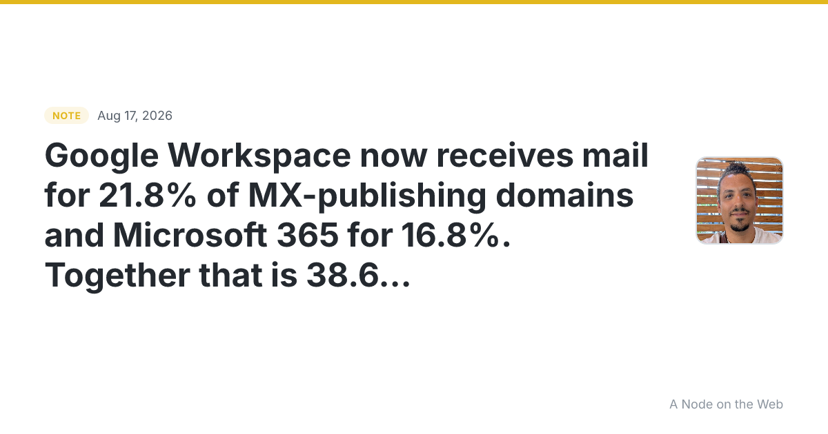 Google Workspace now receives mail for 21.8% of MX-publishin...